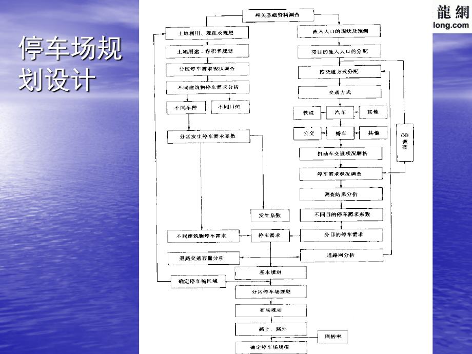 停车场规划设计_第1页