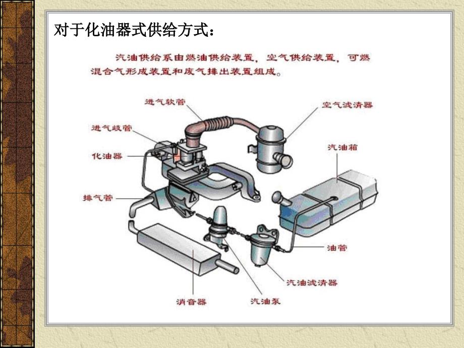 《汽车燃油供油系统》PPT课件.ppt_第3页