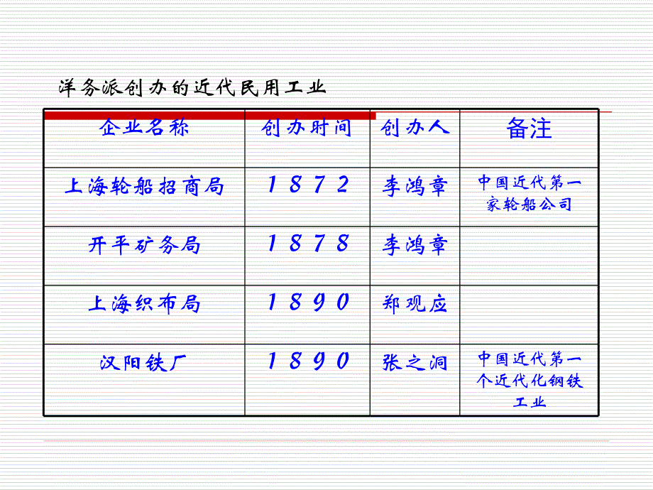 川教版八上第二学习主题近代化的起步（共30张PPT）_第4页