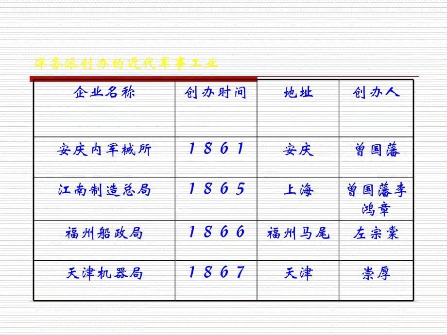 川教版八上第二学习主题近代化的起步（共30张PPT）_第5页