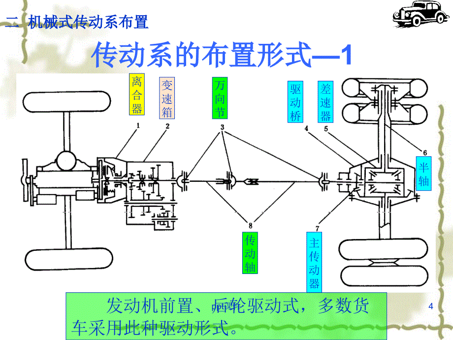 汽车传动系统课件_第4页