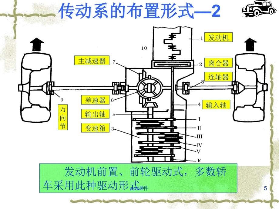 汽车传动系统课件_第5页