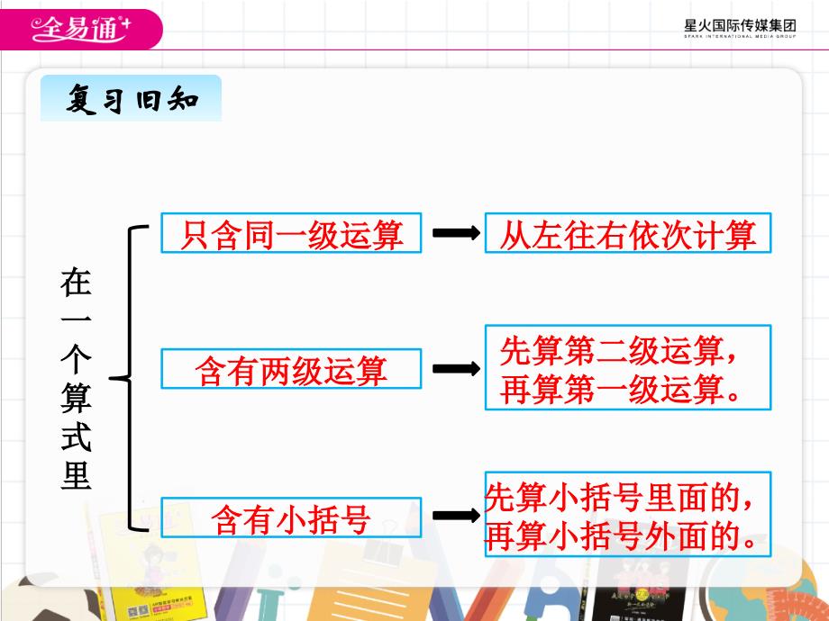 五、1相遇问题_第3页