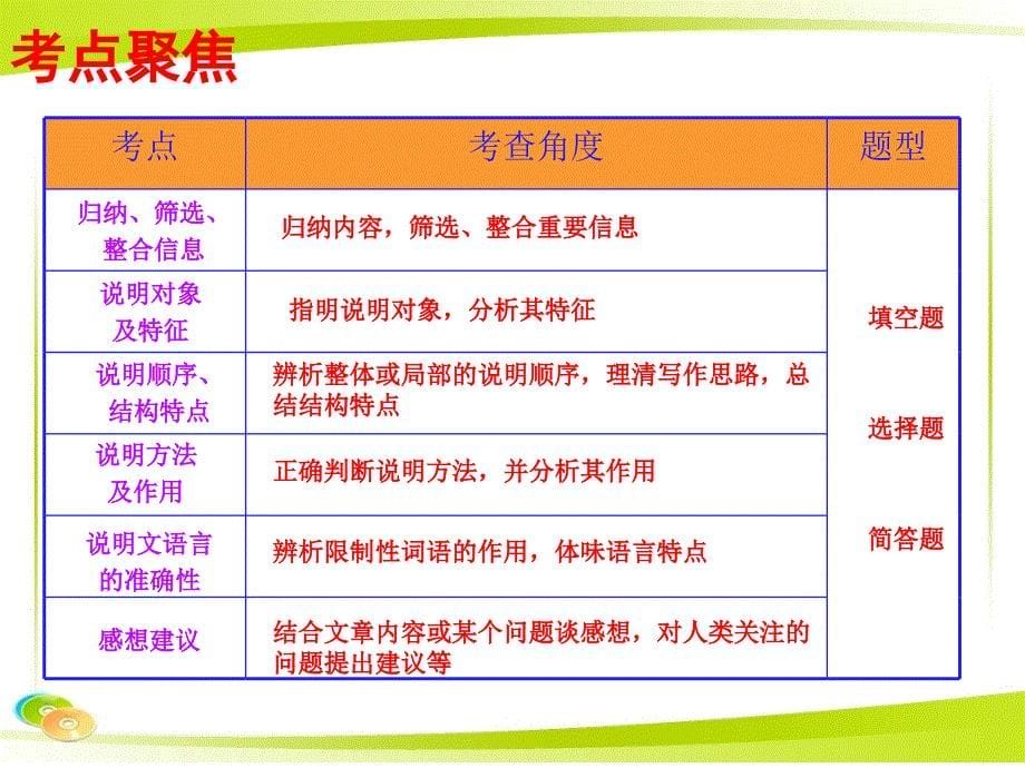 《说教材之说明文》PPT课件.ppt_第5页