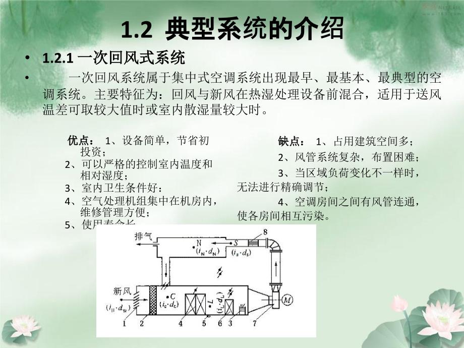 空调系统专题报告PPT课件_第4页