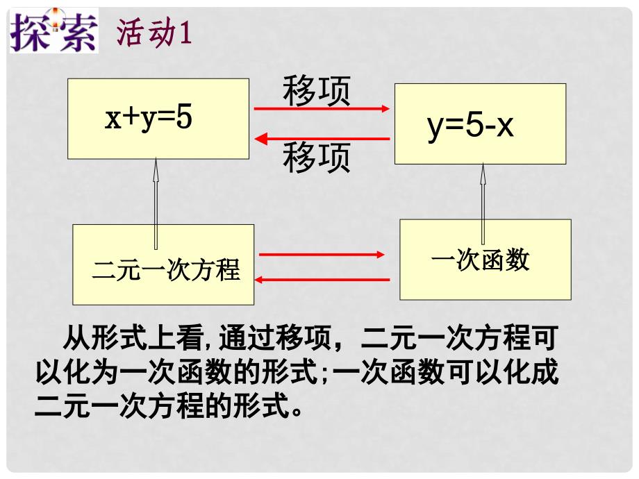 江苏省无锡市梅里中学八年级数学上册 《5.5二元一次方程的图象解法》课件 苏科版_第3页