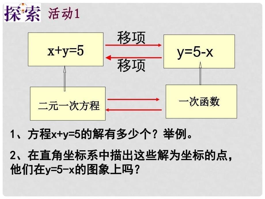 江苏省无锡市梅里中学八年级数学上册 《5.5二元一次方程的图象解法》课件 苏科版_第5页