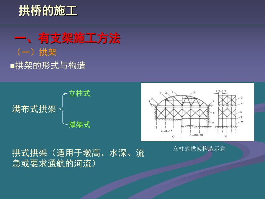 市政桥梁之拱桥施工方法_第3页