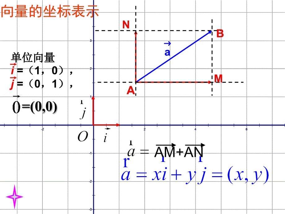 平面向量的坐标运算_第5页