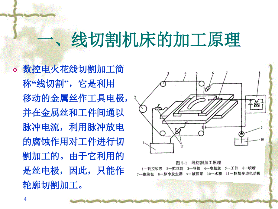 数控线切割编程最新课件_第4页