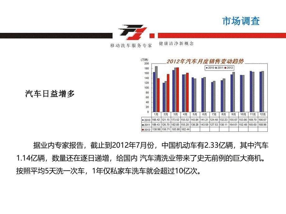 F1多功能移动洗车机.ppt_第5页