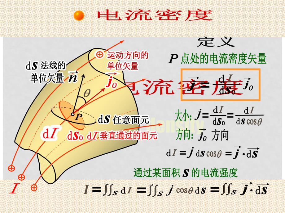 高三物理 第八章 恒定电场竞赛课件_第4页