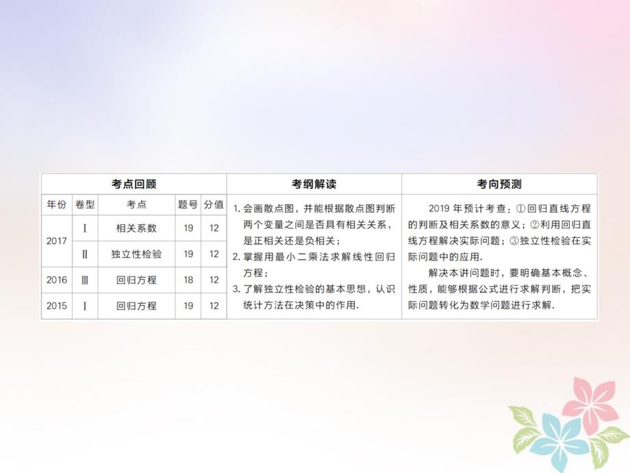 全国版高考数学一轮复习第9章统计统计案例第3讲变量相关关系与统计案例课件_第2页