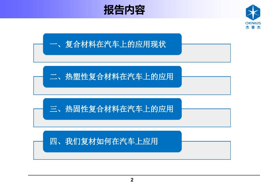 复合材料在汽车上的应用模板_第2页