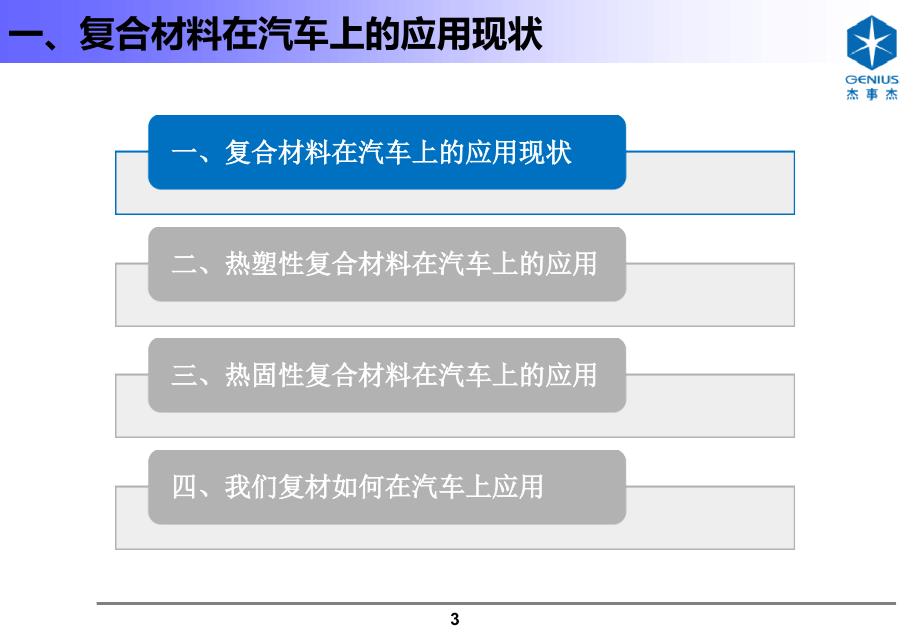 复合材料在汽车上的应用模板_第3页