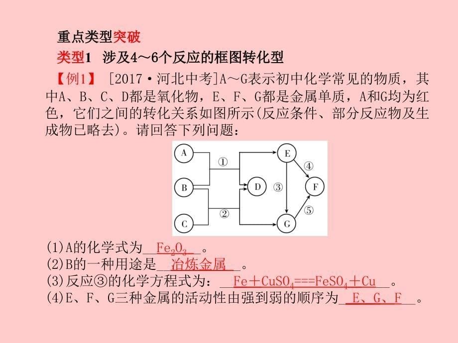 （河北专）中考化学总复习 第二部分 专题复习 高分保障 专题2 推断题课件 新人教_第5页