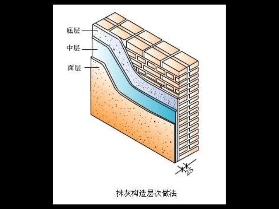 2.1墙及楼地面面层ppt课件_第5页