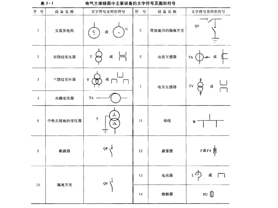 4发电厂和变电所的一次系统_第4页