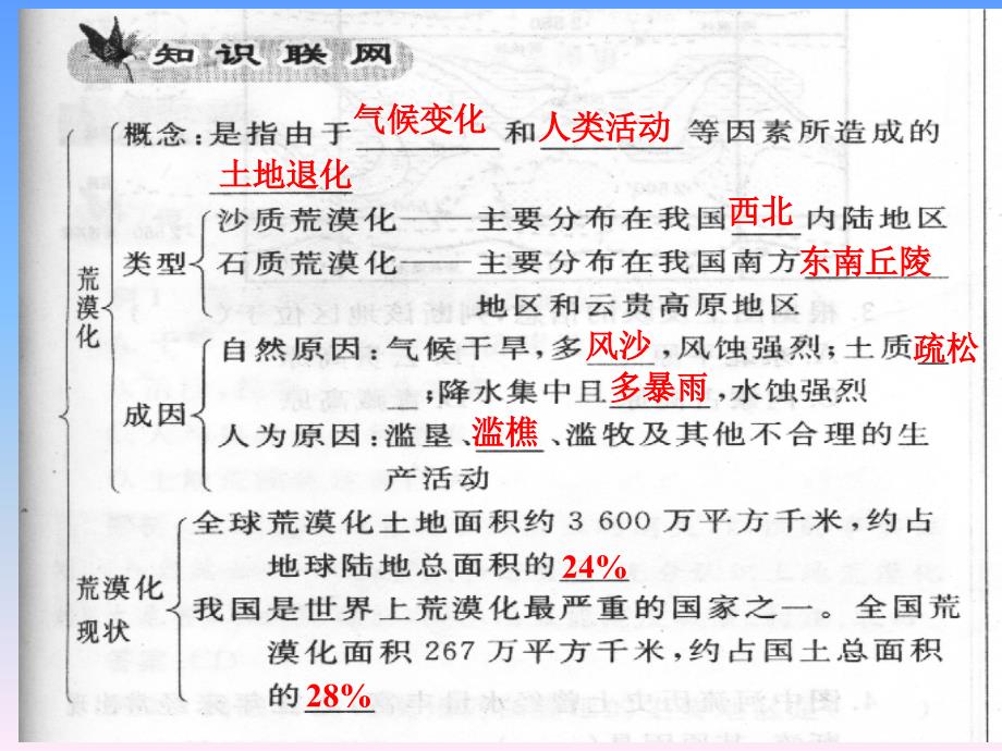 21荒漠化的防治以我国西北地区为例2_第3页