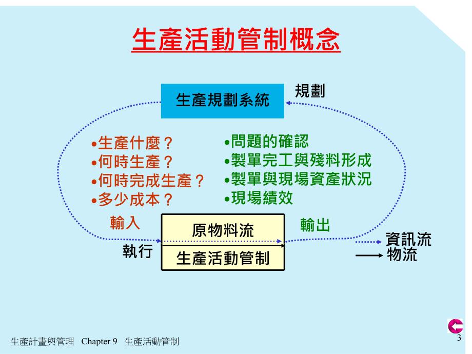 09生产计划与生产管理台湾讲师课件_第3页