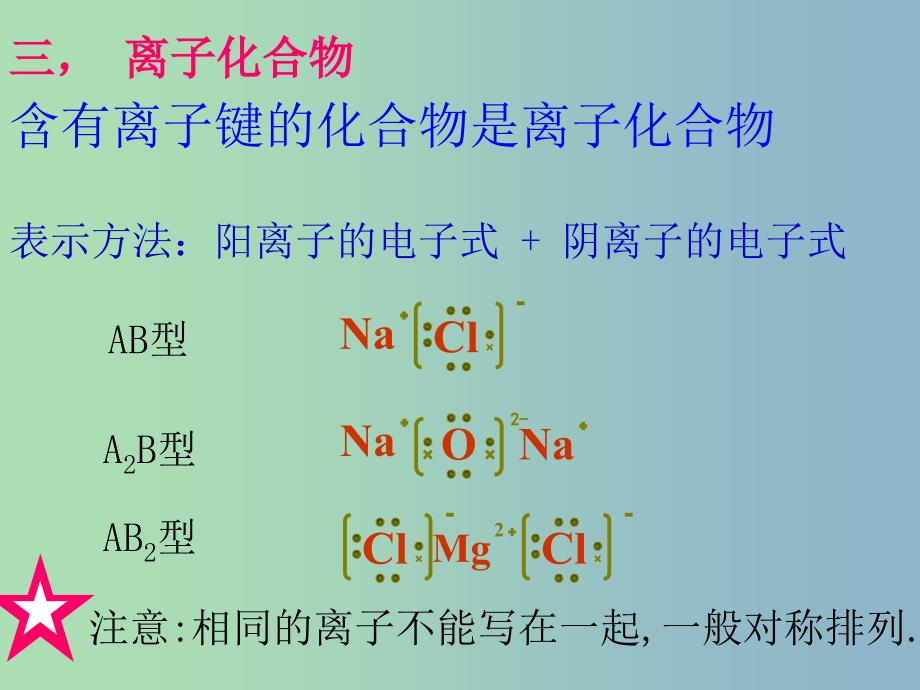 2019版高三化学一轮复习《化学键》复习课件.ppt_第4页