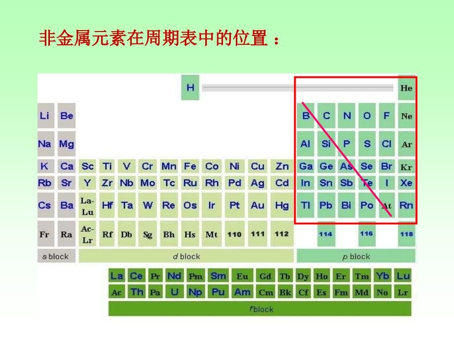 非金属元素小结PPT课件_第2页