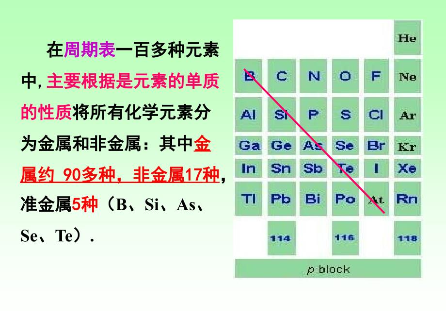 非金属元素小结PPT课件_第3页