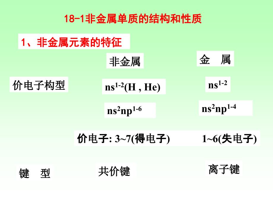 非金属元素小结PPT课件_第4页