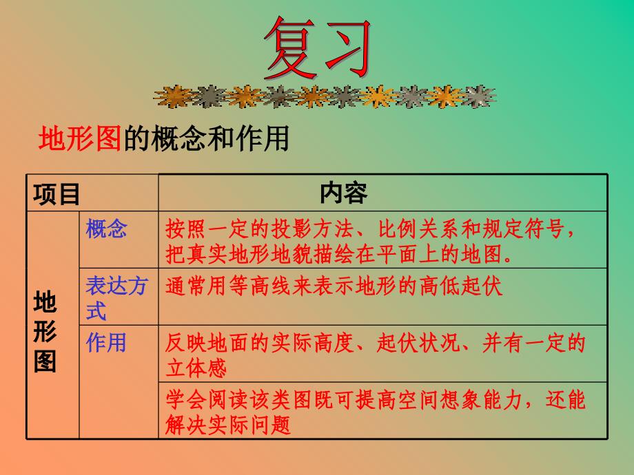 学会应用地形PPT课件_第4页