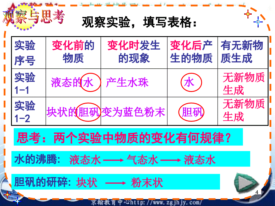 中考化学物质的变化和性质复习课件_第4页