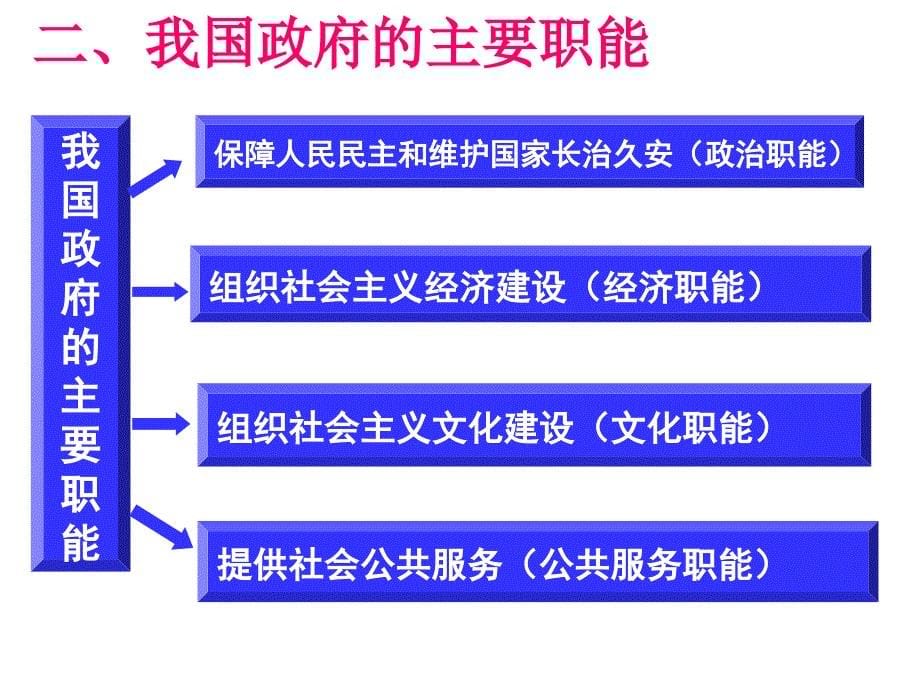 231政府的职能：管理与服务_第5页