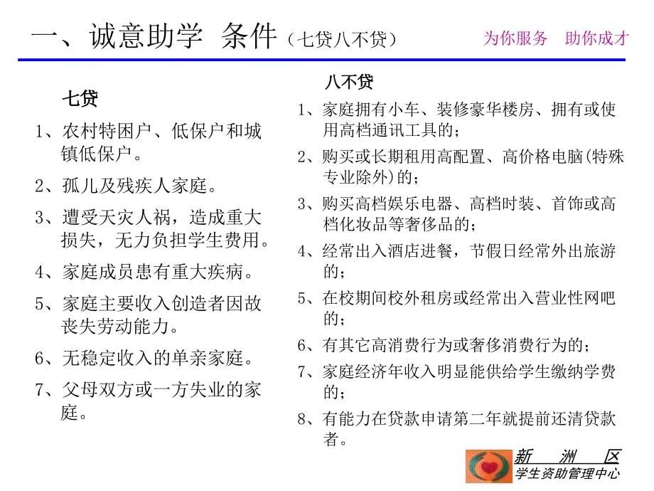 生源地助学贷款贷款及还款介绍ppt_第5页