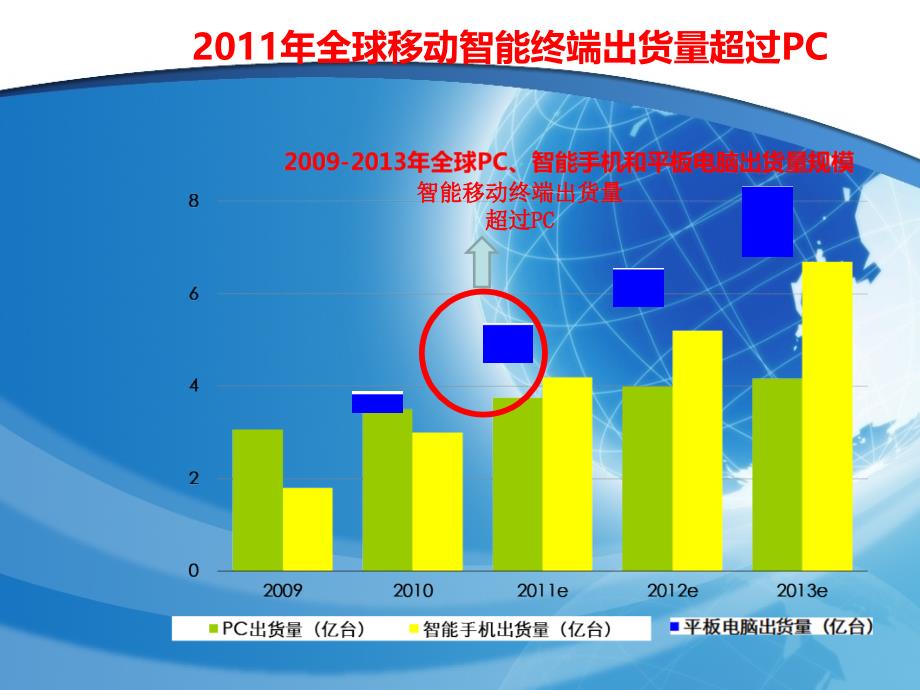 基于移动互联网大数据挖掘的智能精准营销运营平台v13@10105_第3页