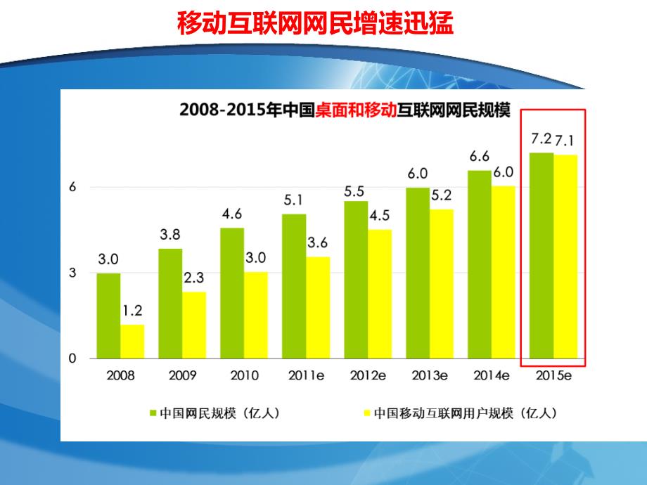 基于移动互联网大数据挖掘的智能精准营销运营平台v13@10105_第4页