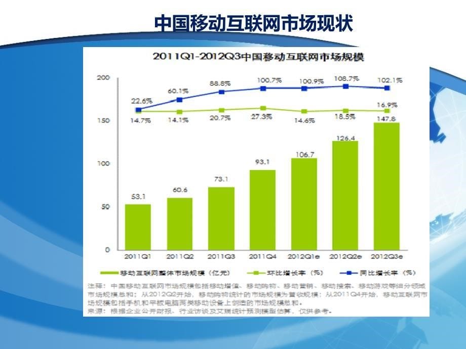 基于移动互联网大数据挖掘的智能精准营销运营平台v13@10105_第5页