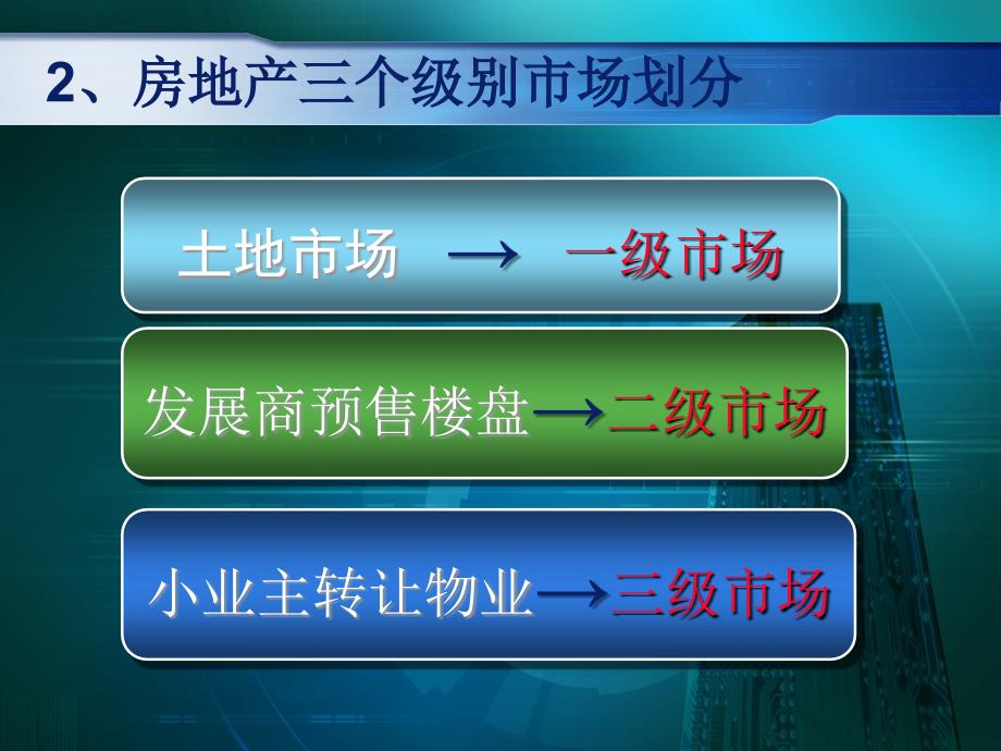 地产中介行业发展研究_第4页