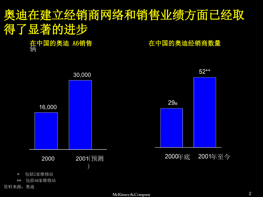 麦肯锡为奥迪中国做的渠道整合建议书在中国建立世界一流的轿车分销网络_第3页