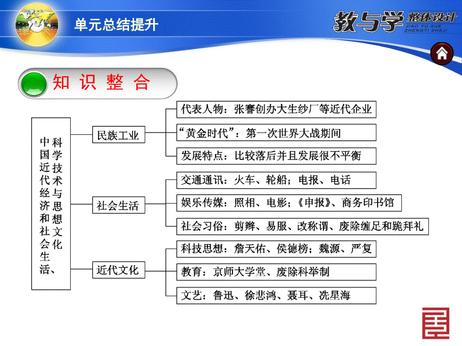 新课落实第七单元总结提升_第3页