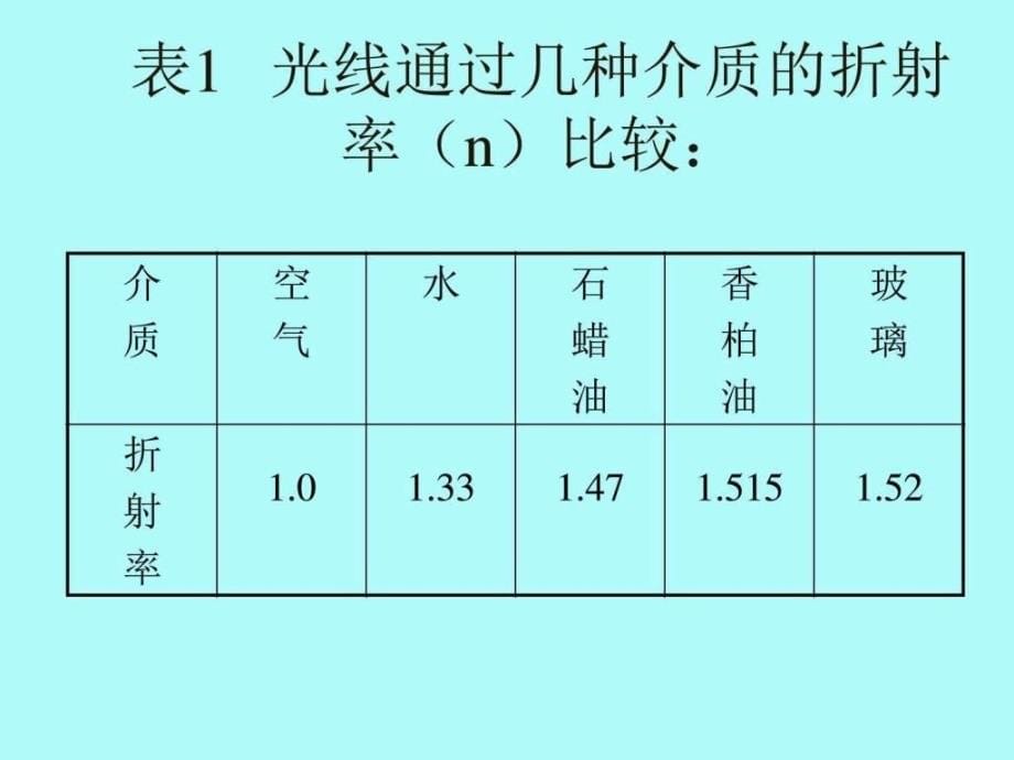 《学会使用显微镜》PPT课件_第5页