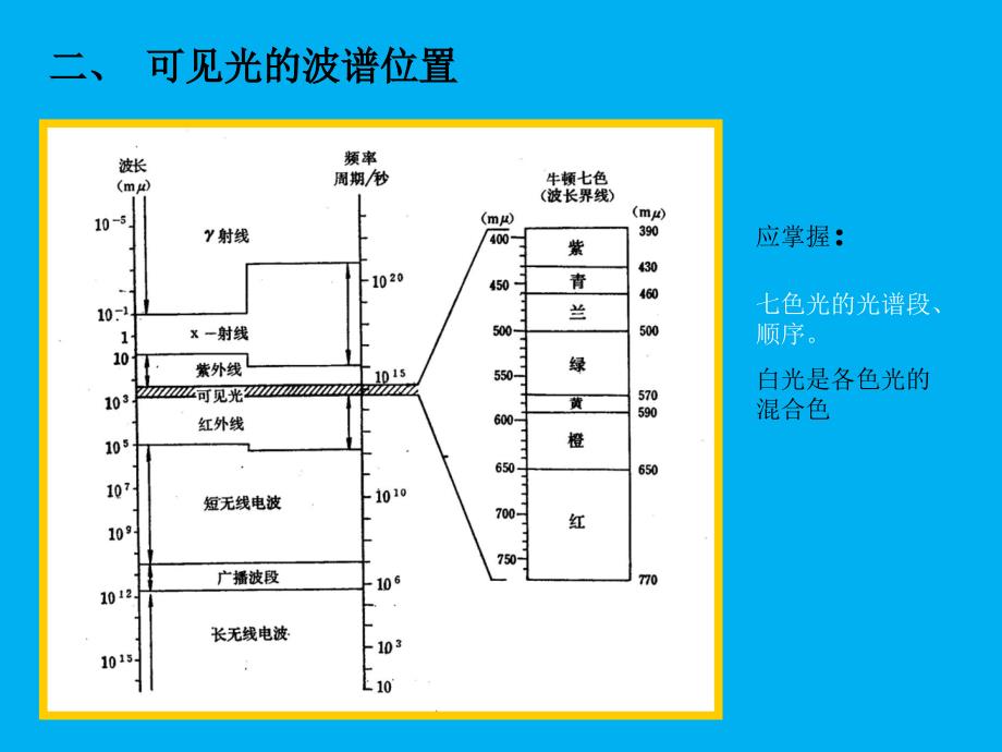 晶体光学长大地球化学版_第3页