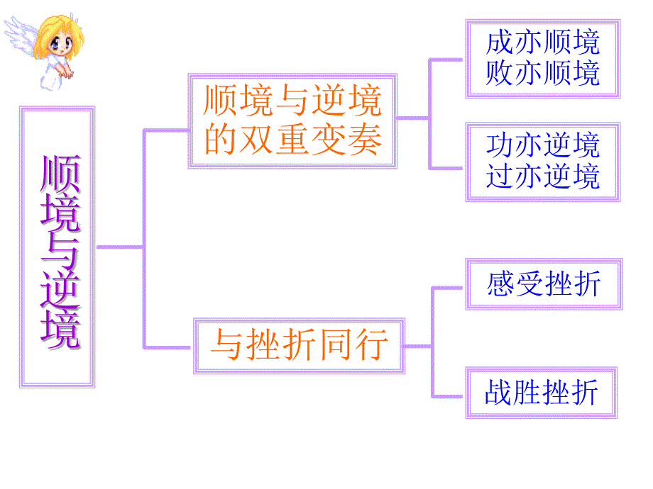 顺境与逆境的双重变奏.ppt_第2页