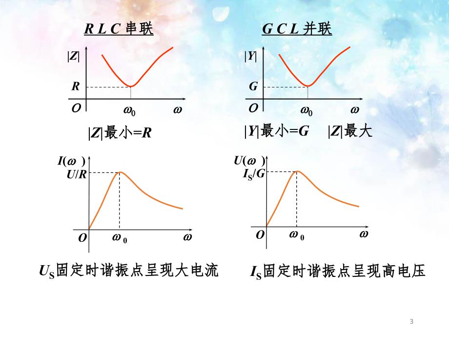 第7章有电路中的谐振2串并联电路的谐振PPT课件_第3页