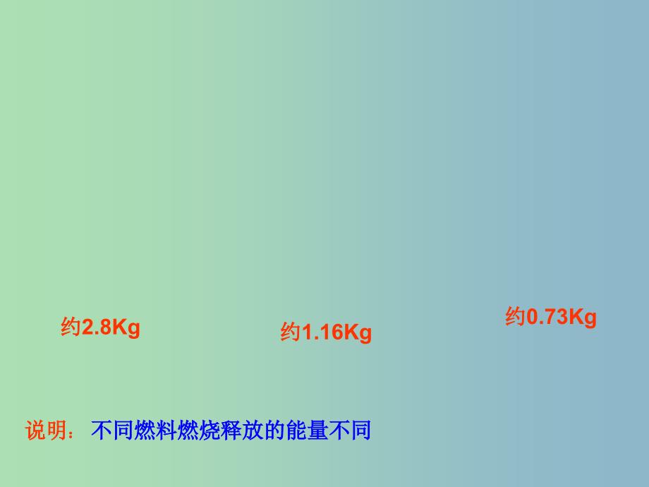 九年级物理全册 13.4 热机效率和环境保护课件 （新版）沪科版.ppt_第3页