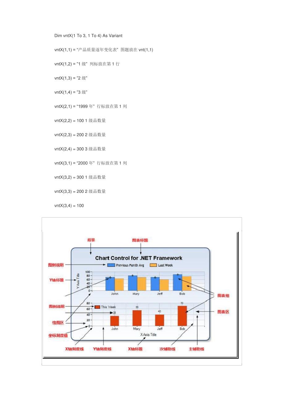 mschart控件的使用._第4页