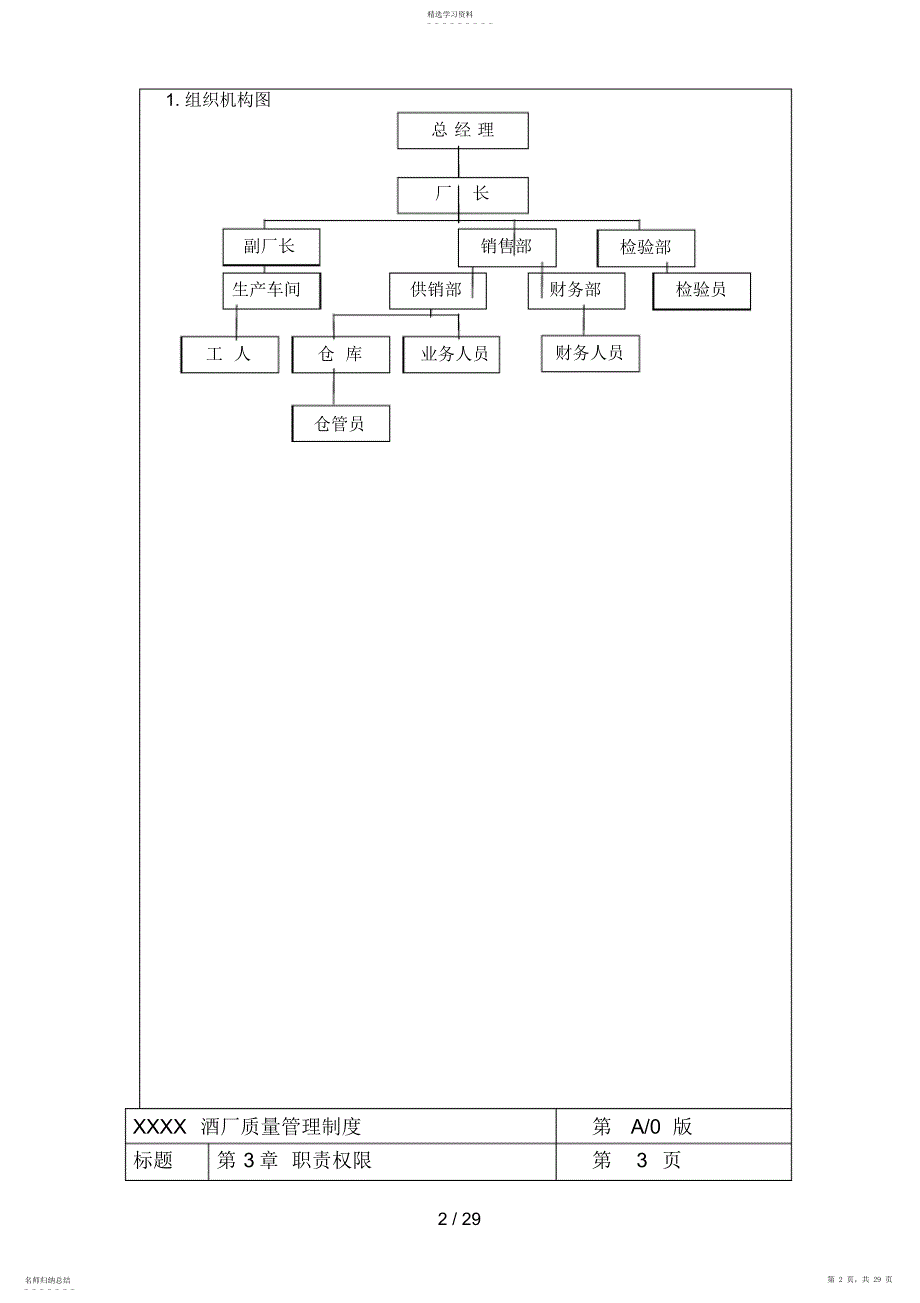 2022年酒厂质量手册 2_第2页