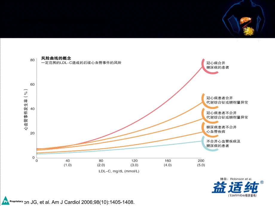 依折麦布调脂治疗新策略_第3页