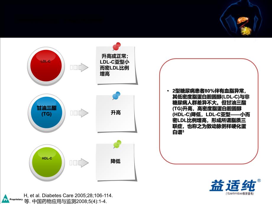 依折麦布调脂治疗新策略_第4页