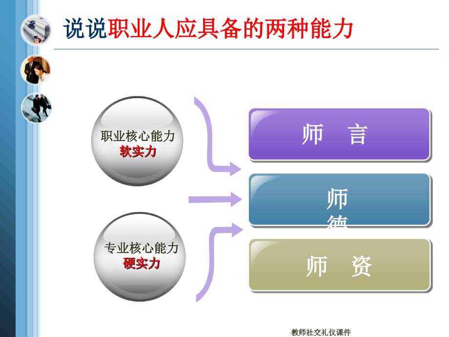 教师社交礼仪课件_第2页