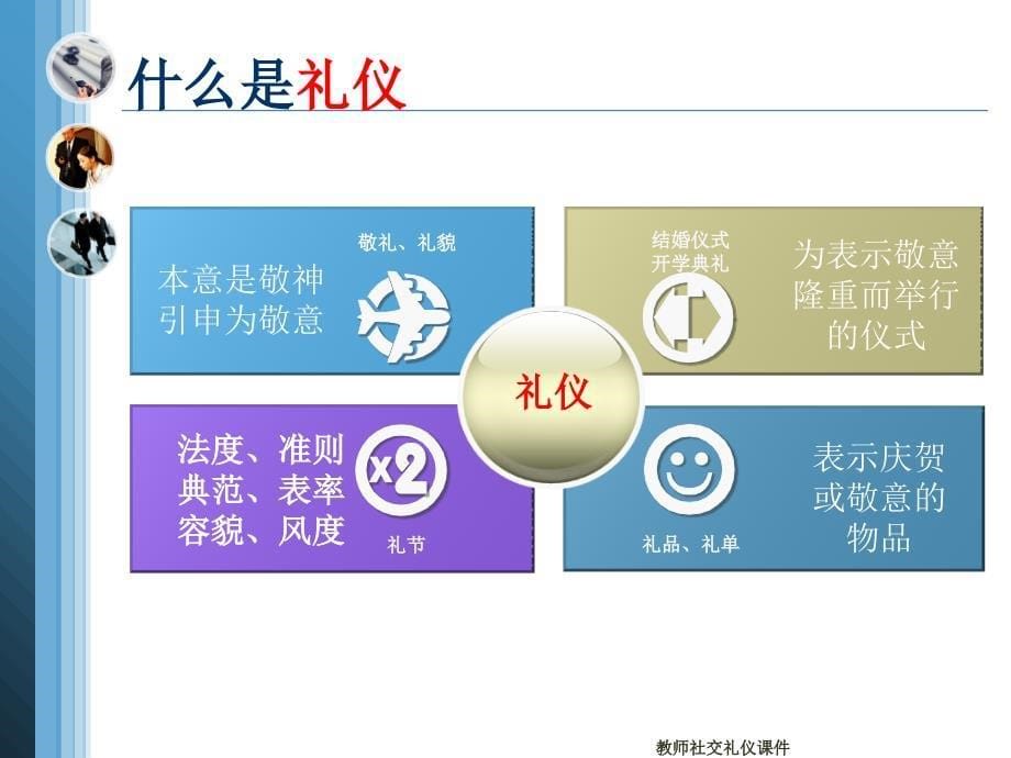 教师社交礼仪课件_第5页