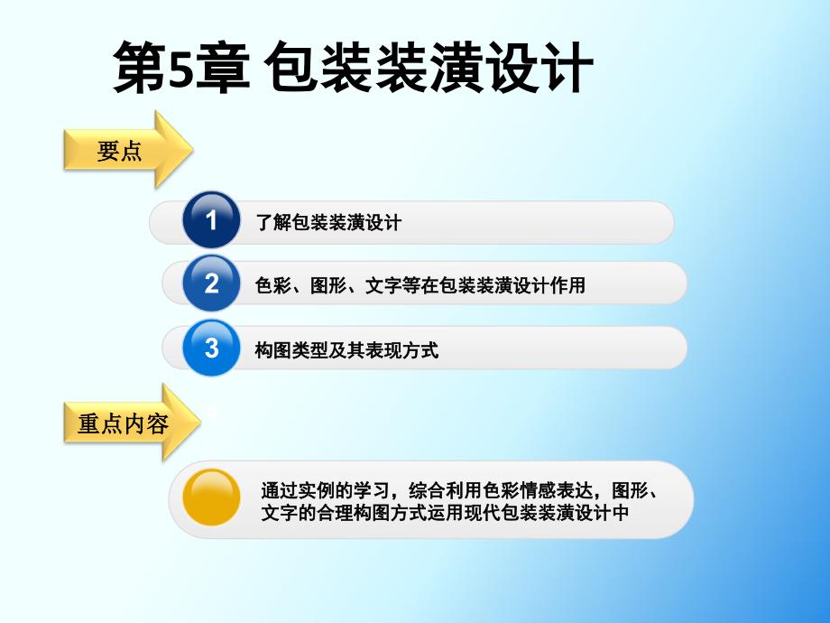 第章包装设计课件.ppt_第1页